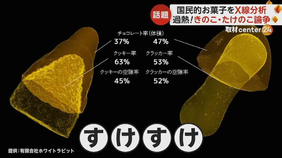 究極の選択をしてください。
