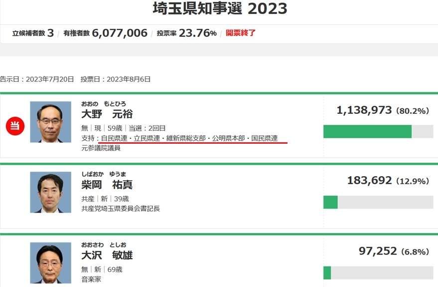 「極右排外主義が国会で多数を占めぬように」共産・田村委員長、街頭演説への抗議活動容認