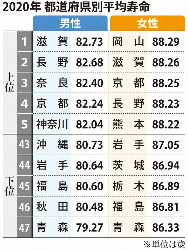 「東京の人、乗り換えで歩きすぎ」地方から心配の声続出「田舎は5分でも車使う」「東京駅広すぎ」「まるでウォーキング」