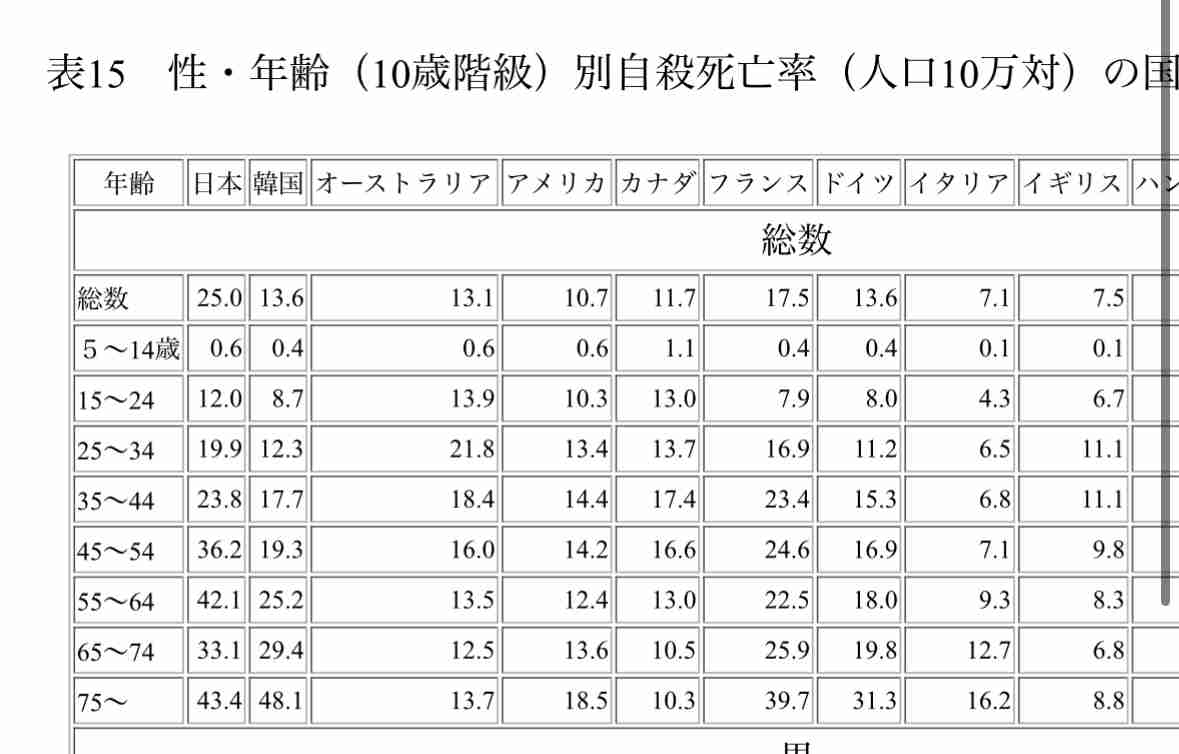 「かくれてしまえばいい」　毎週子ども10人が自殺する日本　対策は