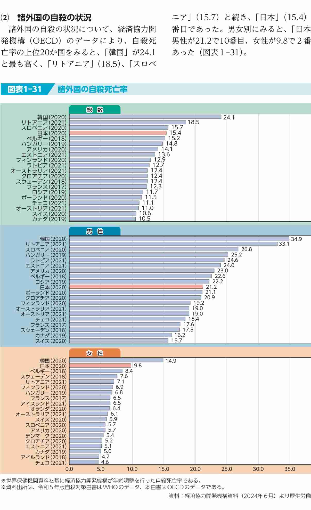 「かくれてしまえばいい」　毎週子ども10人が自殺する日本　対策は