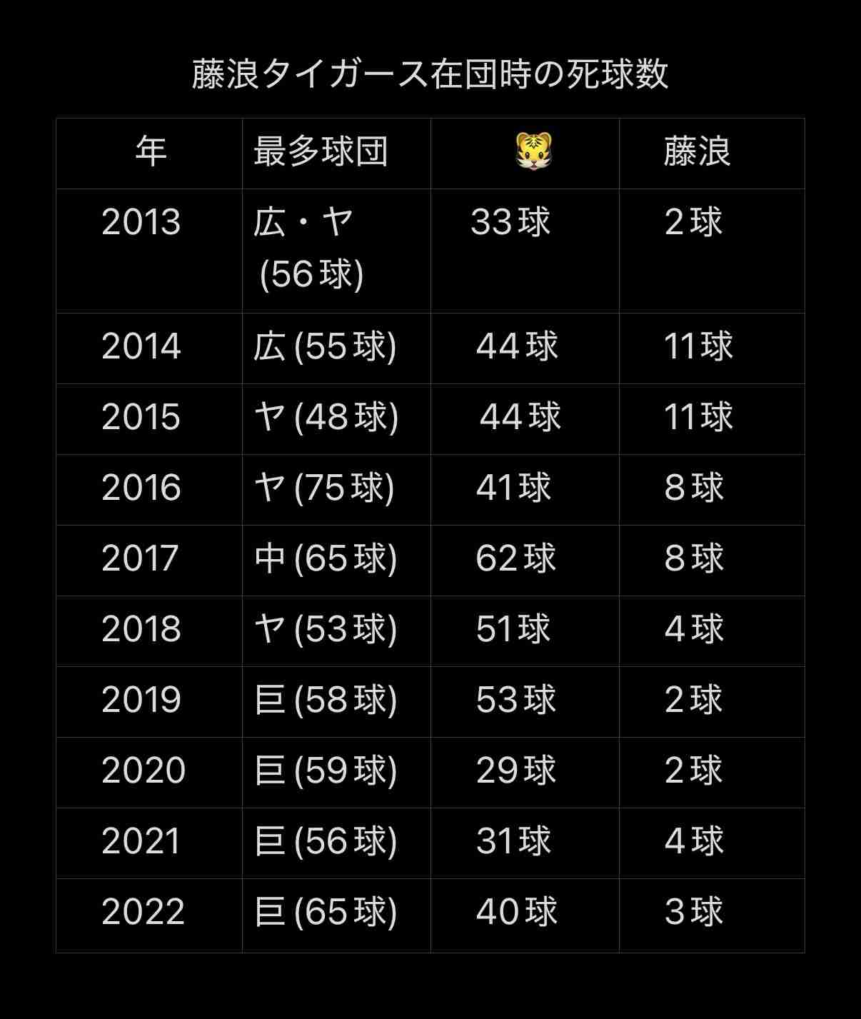 【DeNA】藤浪晋太郎対策で中日が9人左打者　ファン賛否「なんで対戦相手が気つかわなあかんねん」