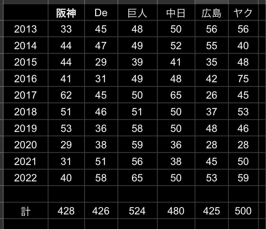 【DeNA】藤浪晋太郎対策で中日が9人左打者　ファン賛否「なんで対戦相手が気つかわなあかんねん」