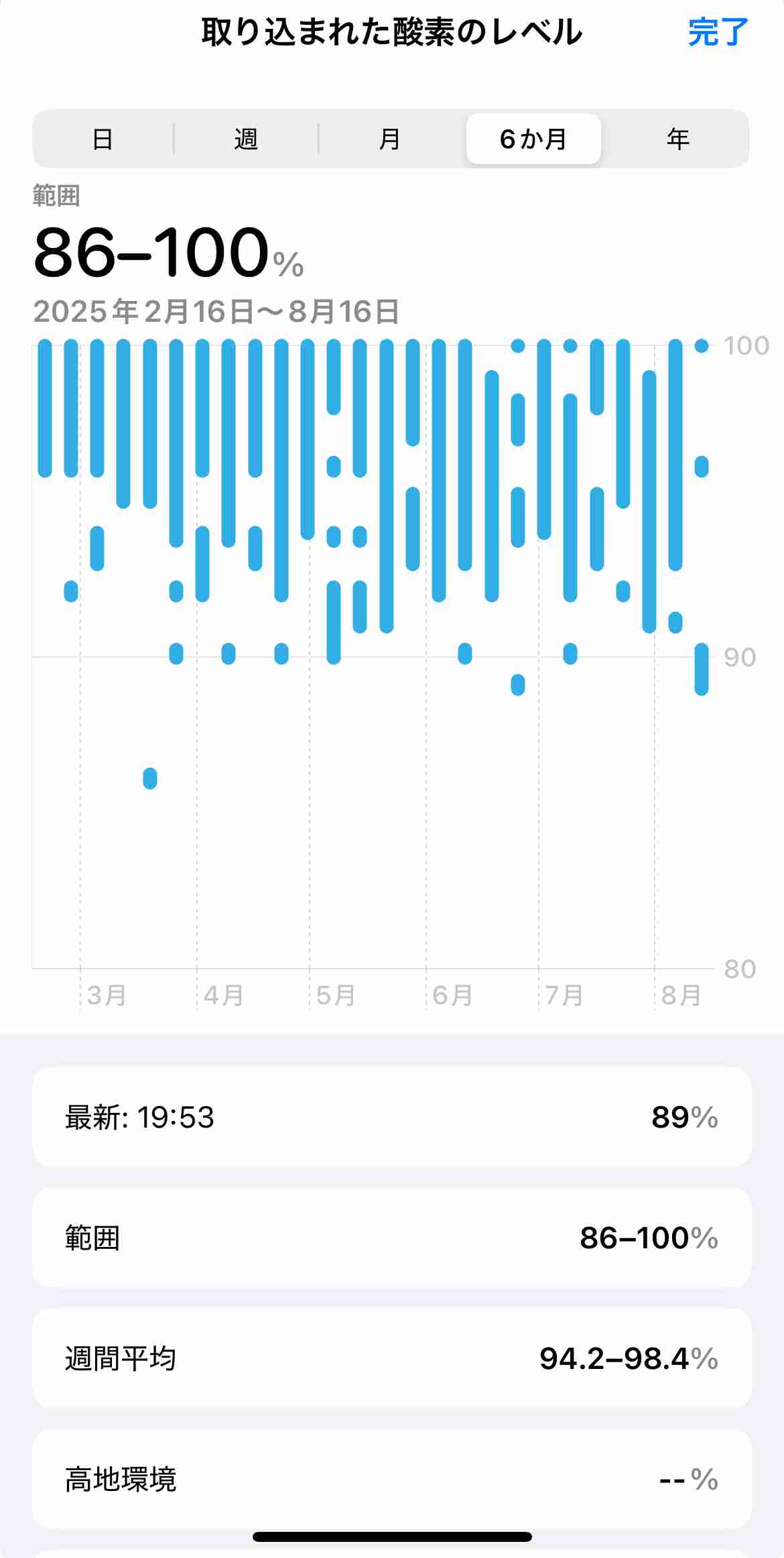 スマートウォッチがほしい
