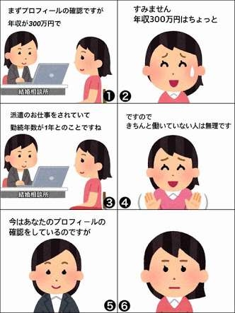 経済的不安で婚活してる人