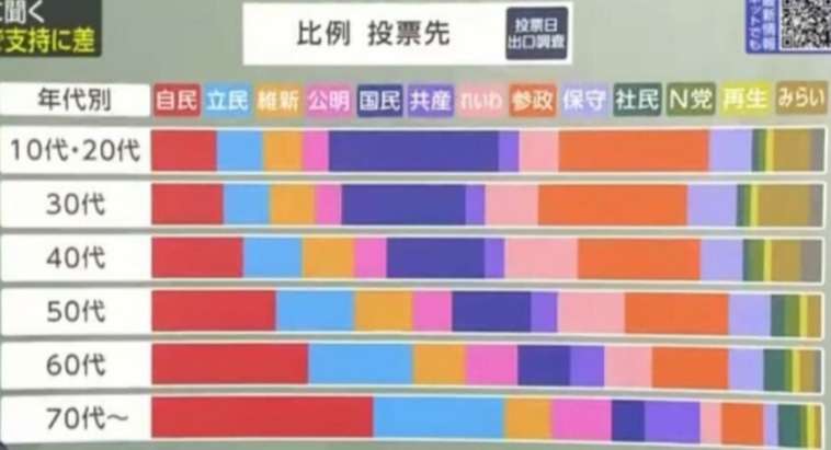 ｢全員に2万円給付｣はやっぱり無理でした…｢一つも公約を守らない自民党｣が国民より大事にする