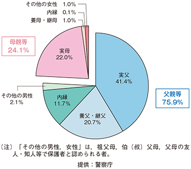 「娘を性欲の捌け口にする卑劣な犯行」父親に懲役8年求刑、娘は「刑務所から一生出てこないで」と心情明かす 娘への性的暴行事件