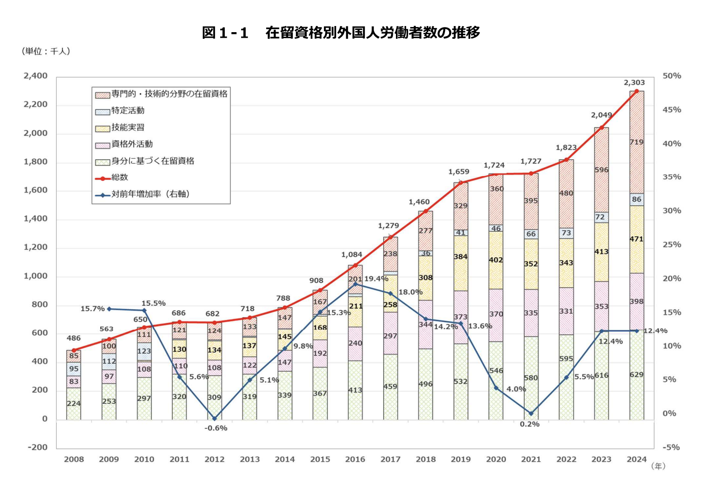 日本は“稼げない国”…「不良外国人が増えた理由は、日本が人材を選べなくなった結果」もはや“誰でもOK状態”の実情