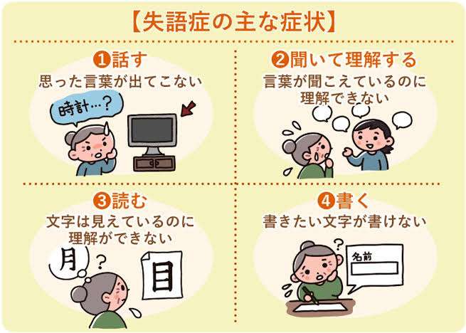 違うことを言ってしまう