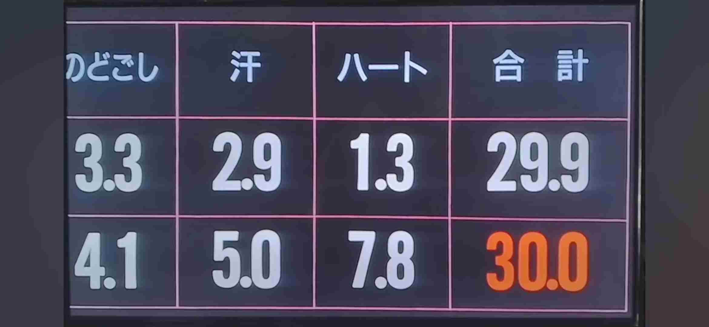 捨てるのに勇気がいった物