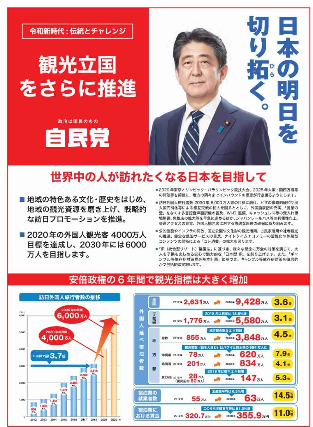小泉進次郎氏が32％で1位　“党員・党友”電話調査　自民党総裁選