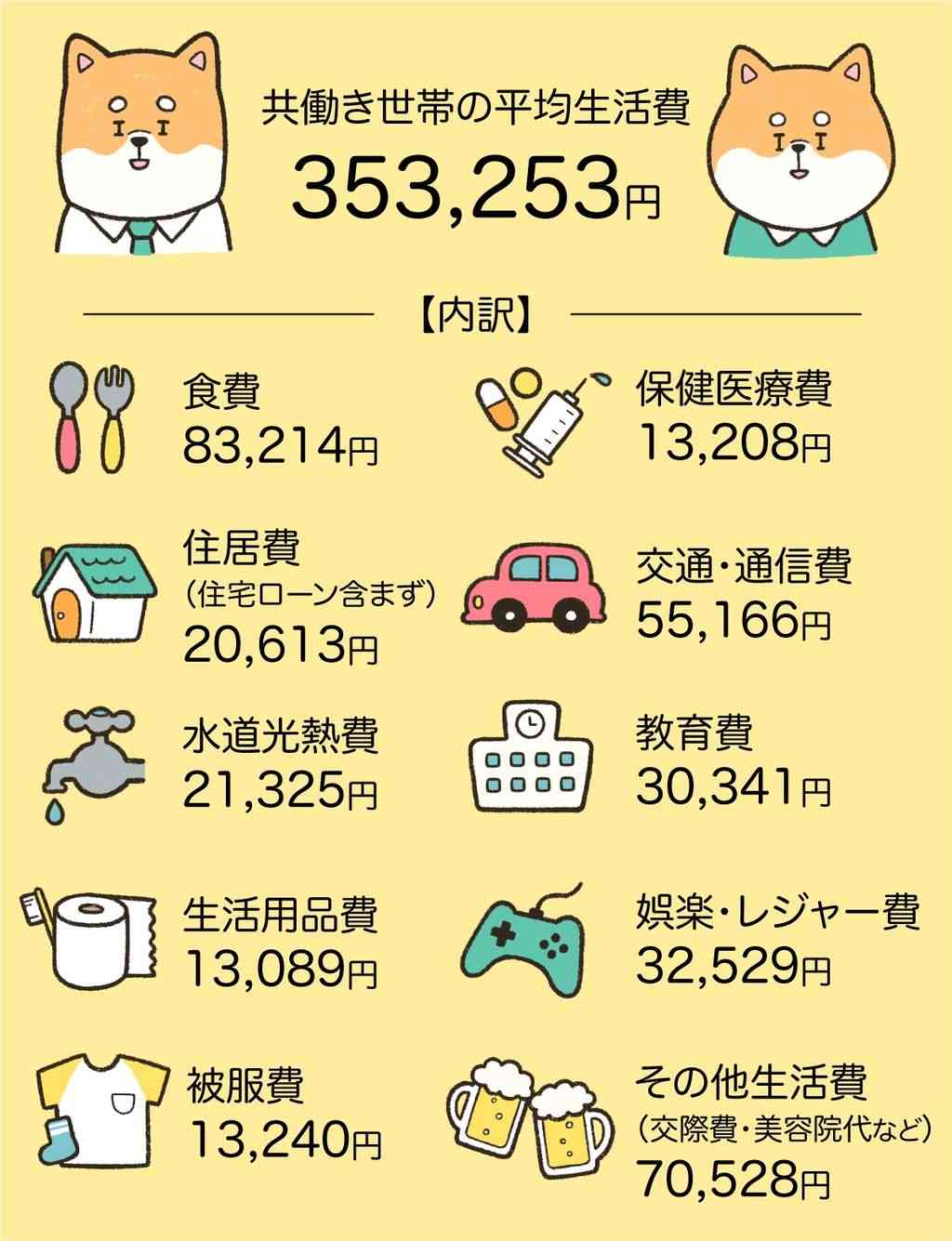 「俺、毎月金渡しすぎじゃない?」と夫に言われました
