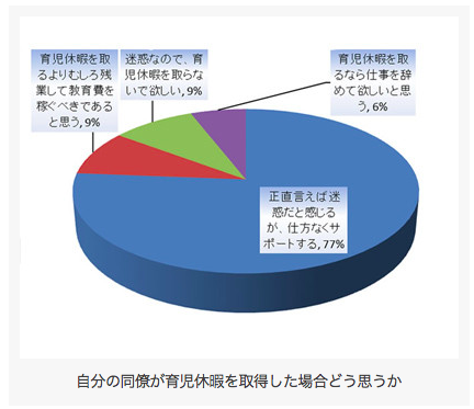 男性育休、根付かせるにはどうすればいい？育休取得にあたって懸念することと“解決策”を考える