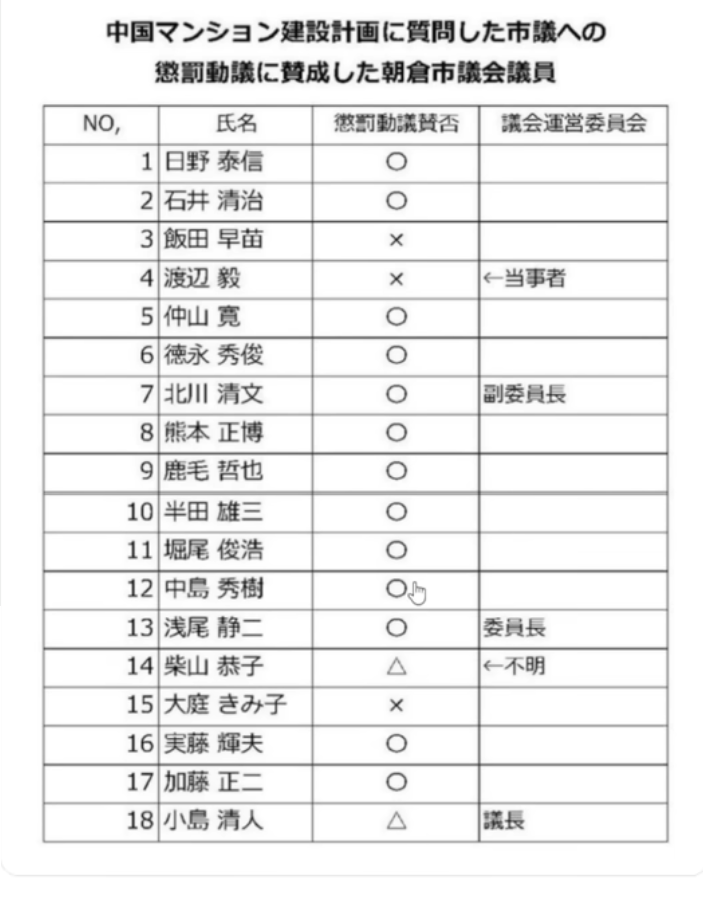 外国人向けマンション計画、福岡県「許可していない」と発表… SNSで「知事が許可」拡散受け
