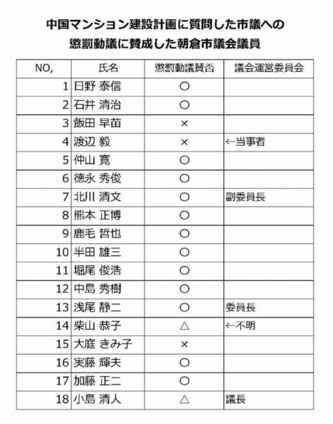 外国人向けマンション計画、福岡県「許可していない」と発表… SNSで「知事が許可」拡散受け