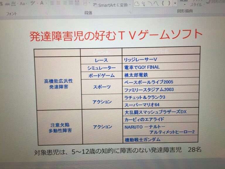 発達障害がメジャーになりすぎて辛い人