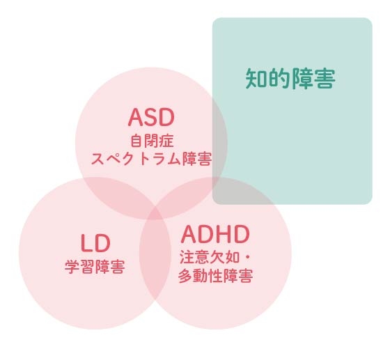 発達障害がメジャーになりすぎて辛い人