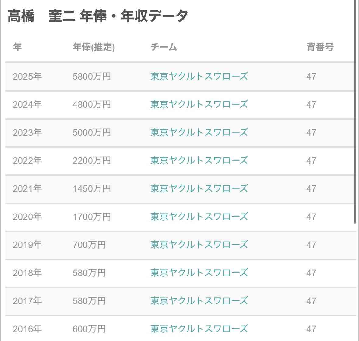 板野友美 ラグジュアリーSUVの新車購入を報告 内装をグレーホワイトにした理由も説明