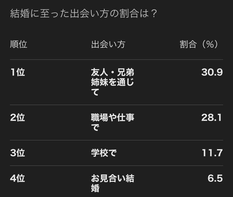 社交辞令なのか脈ありなのか