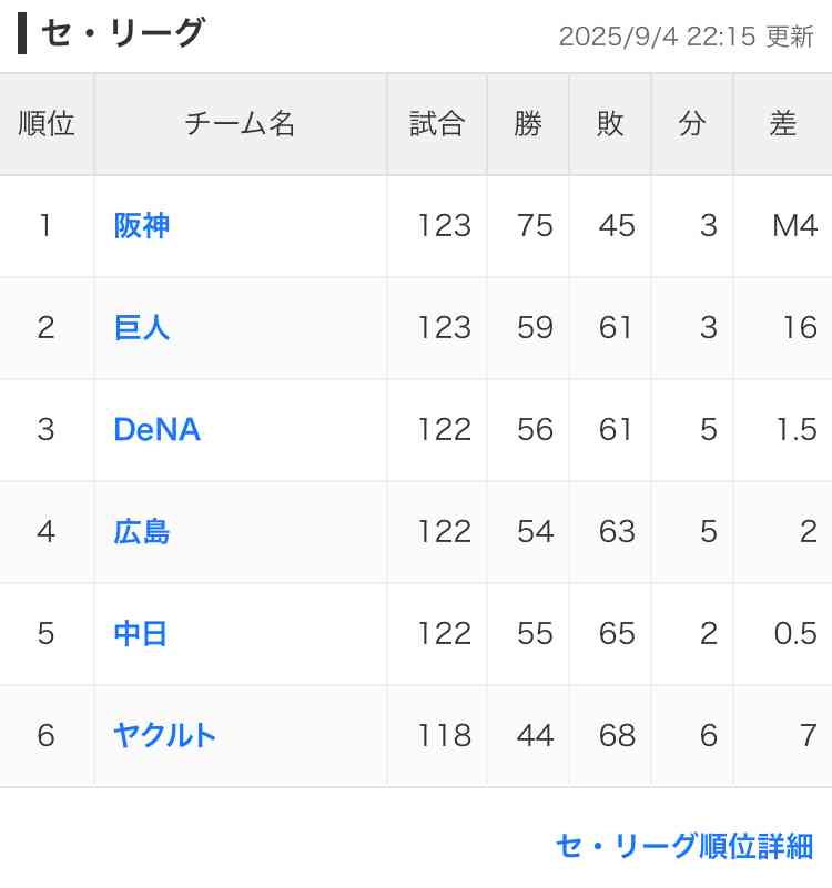 巨人・阿部監督「レベル低い」発言にG党苦言、「言葉に配慮がない」「選手にも家族いる」...又木鉄平投手に2軍通告