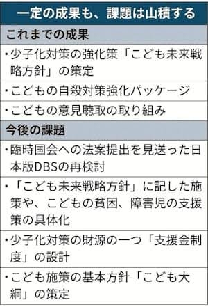 こども家庭庁、子どもの自殺対策に本年度予算の4倍を要求