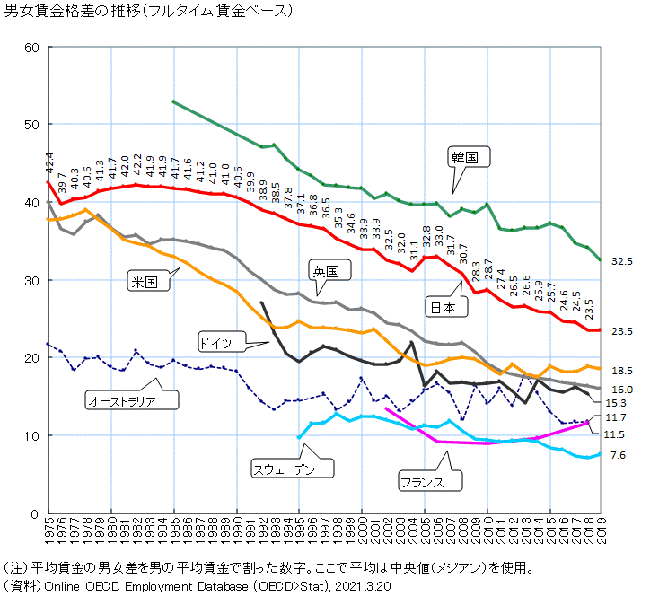 中国・韓国・台湾の「結婚しない理由」東アジア各国で「メリットなし」と独身を選ぶ人が日本よりも多いワケ