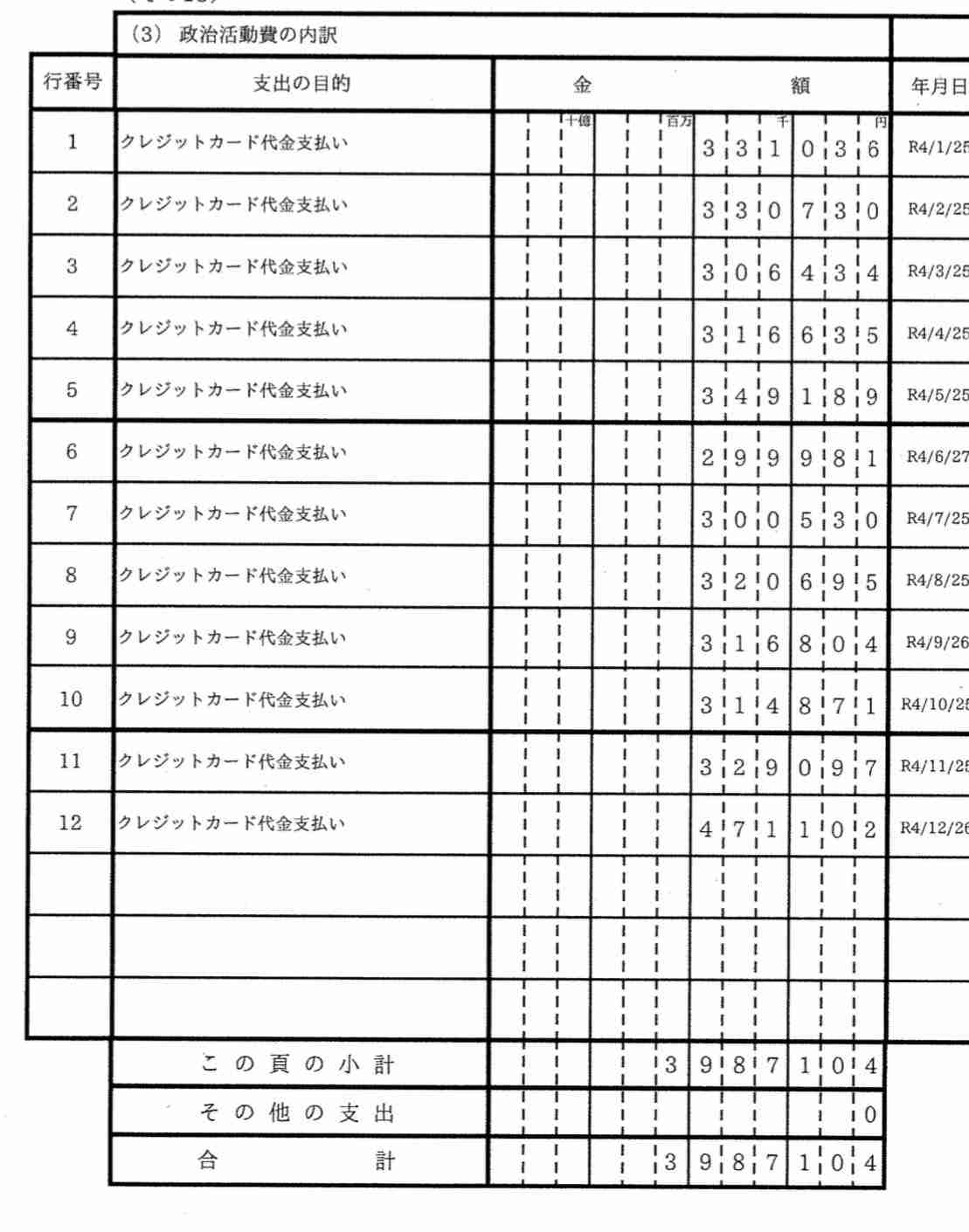 【独自】「一切ございません」疑惑の埼玉県議を直撃も“完全否定” 政治資金で「ペット用品」「女性用バッグ」2900万円私的流用か…県連が本格調査の方針