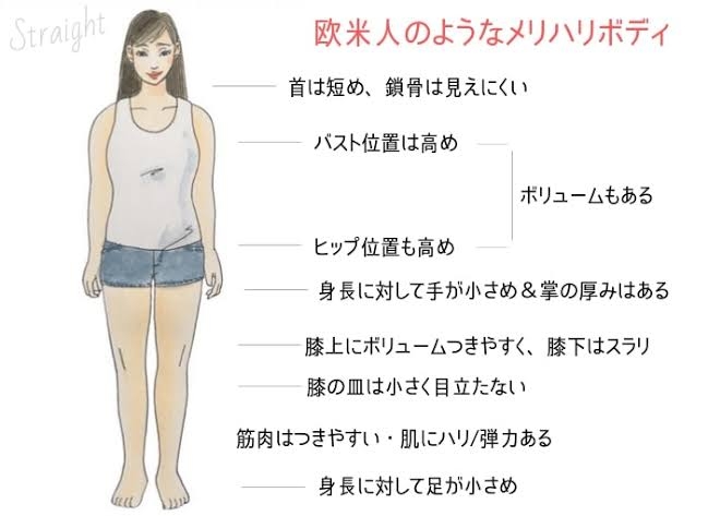 骨格ストレートのお悩み相談室part3