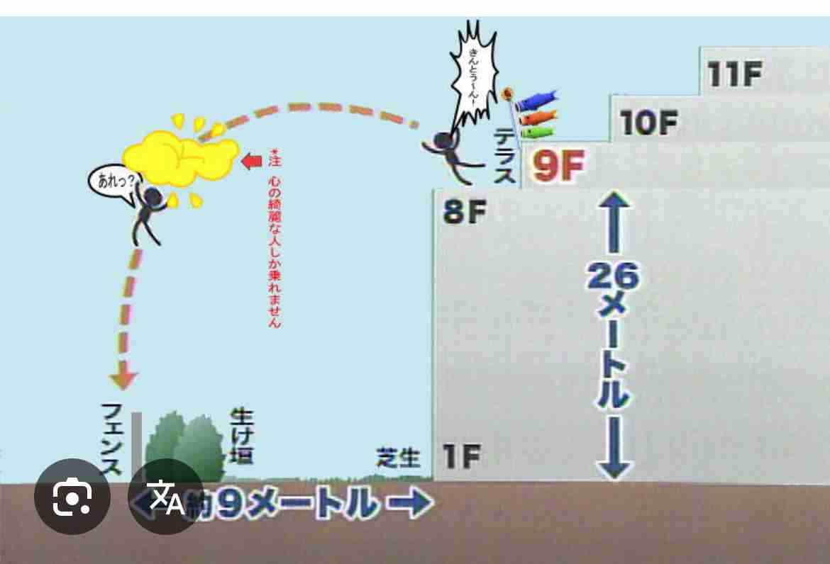 強運だと思う有名人 Part2