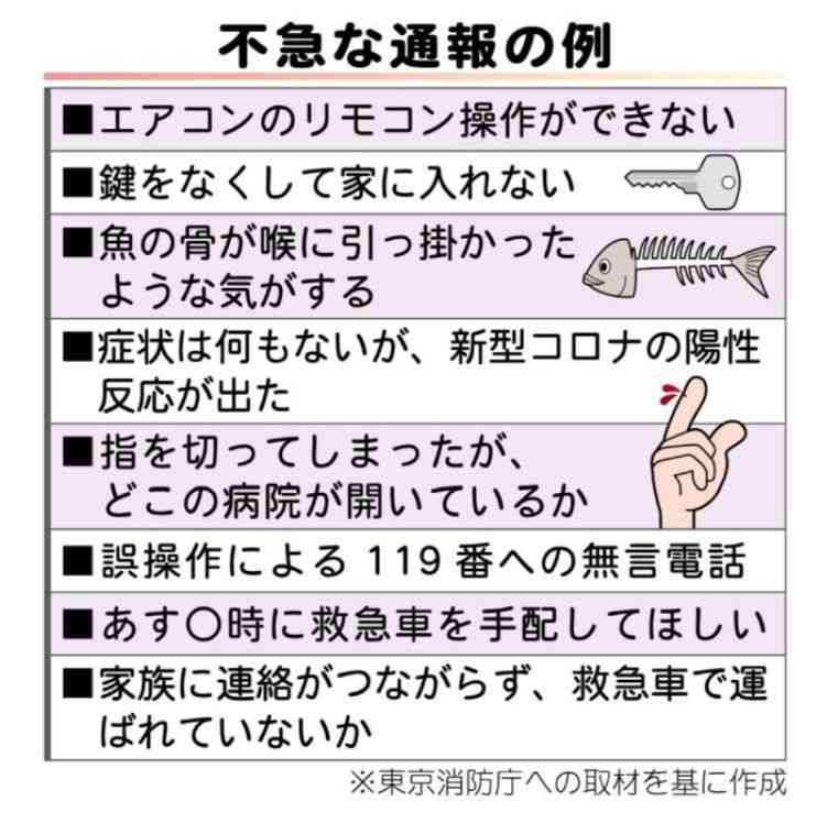 「文鳥逃げた!」「夜中に太鼓!」“困った110番”の実態…取材時も4割超が不要不急「助かる命も助からない」福岡県警