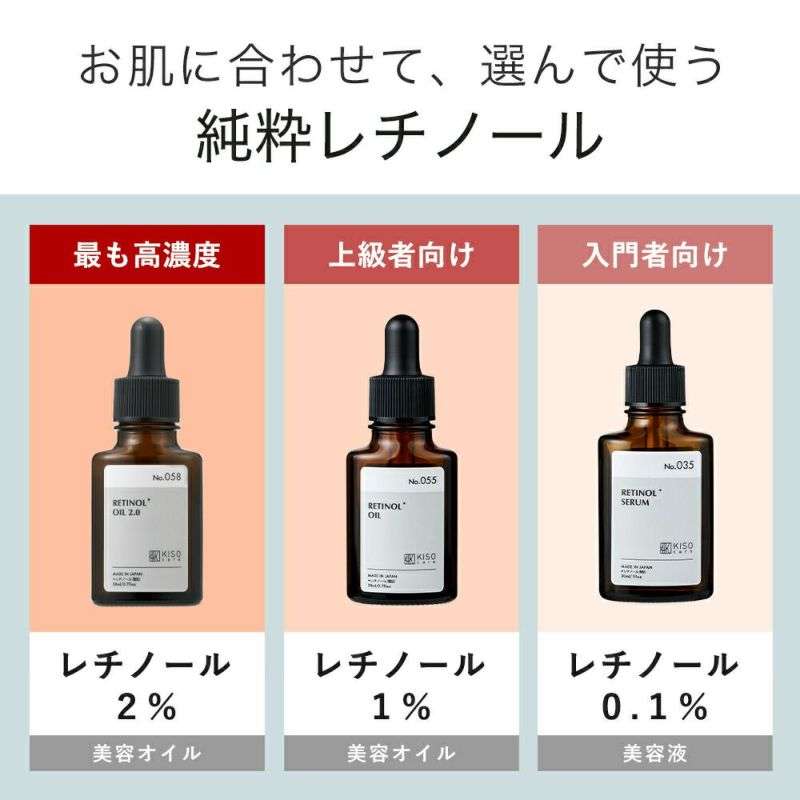 レチノールを使ってる方 Part3