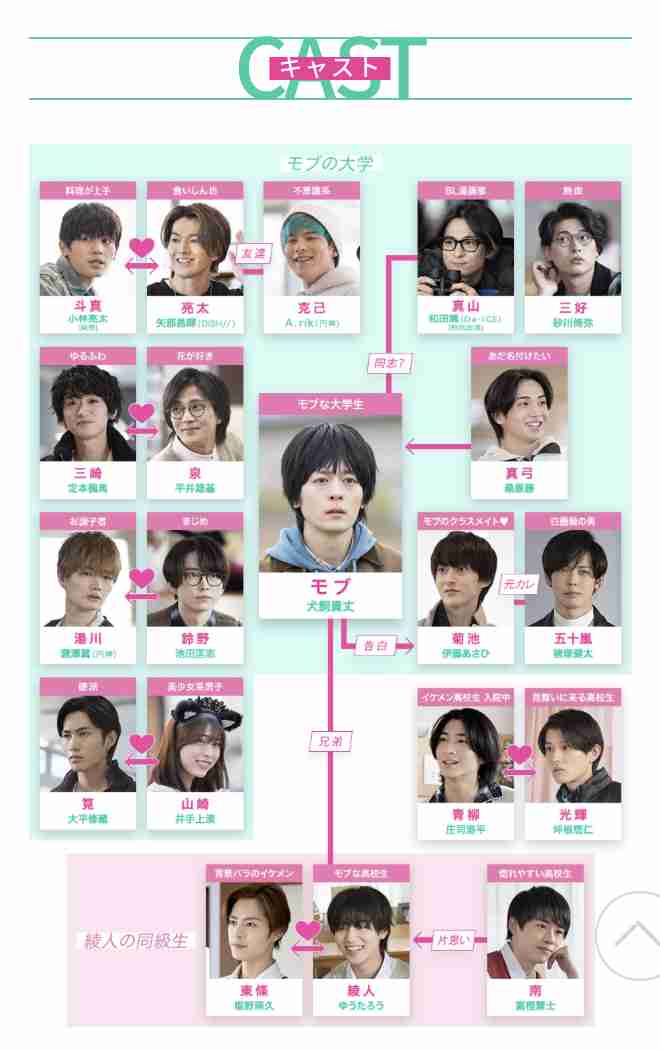【ドラマ】「絶対BLになる世界VS絶対BLになりたくない男」を語ろう