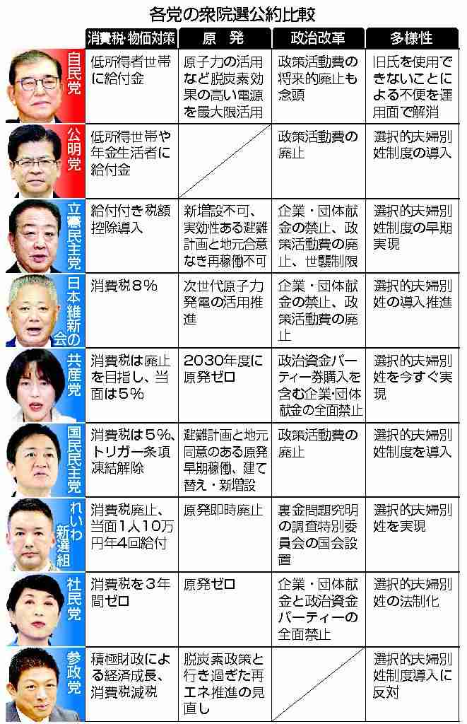 選択的夫婦別姓制度の先送り、旧姓使用で生まれる「新たな不平等」 日本社会に蔓延する“やりくりでしのぐ”あしき習慣
