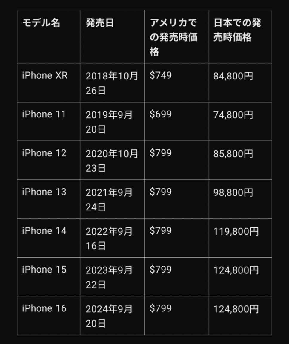 アップルがiPhone 17を発表！価格は12万9800円〜、　薄型Airも登場－AirPodsには翻訳機能