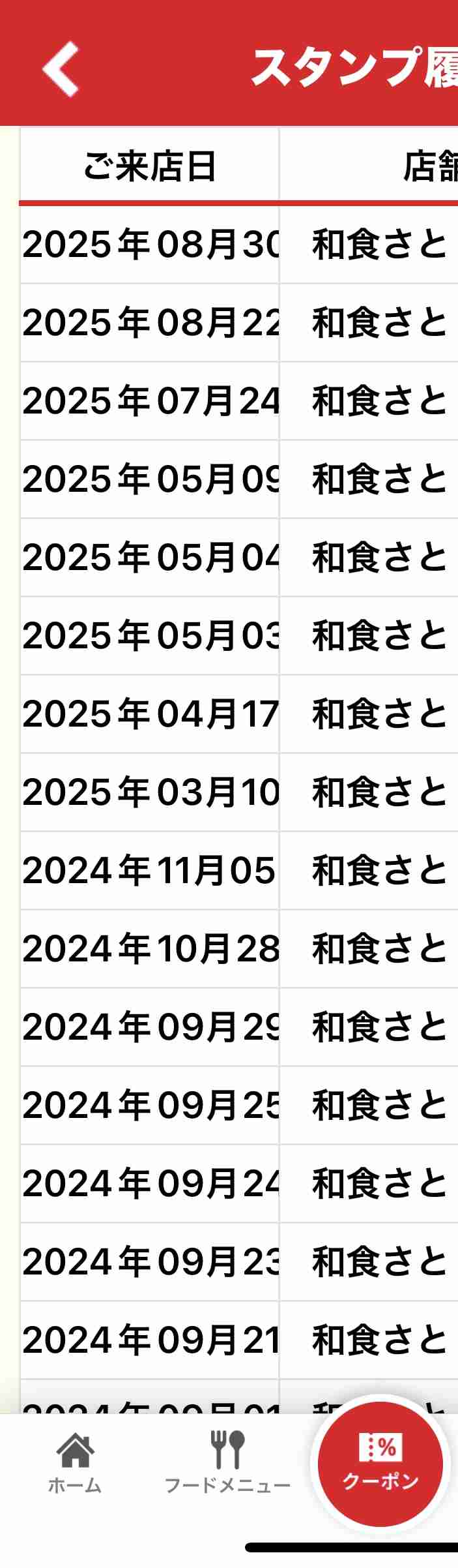 「和食さと」運営会社取締役　不同意わいせつ容疑で逮捕