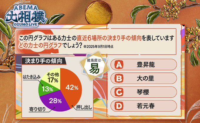 【実況・感想】大相撲9月場所を応援するトピ