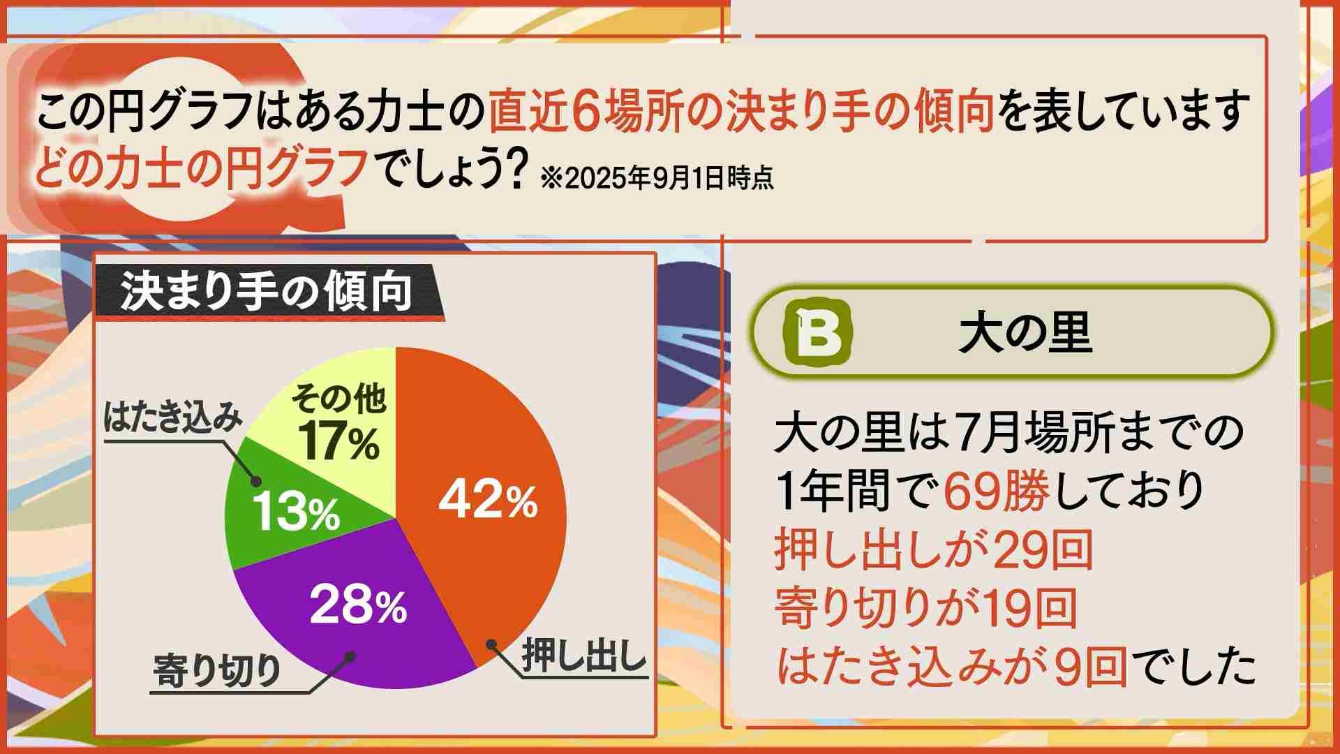 【実況・感想】大相撲9月場所を応援するトピ