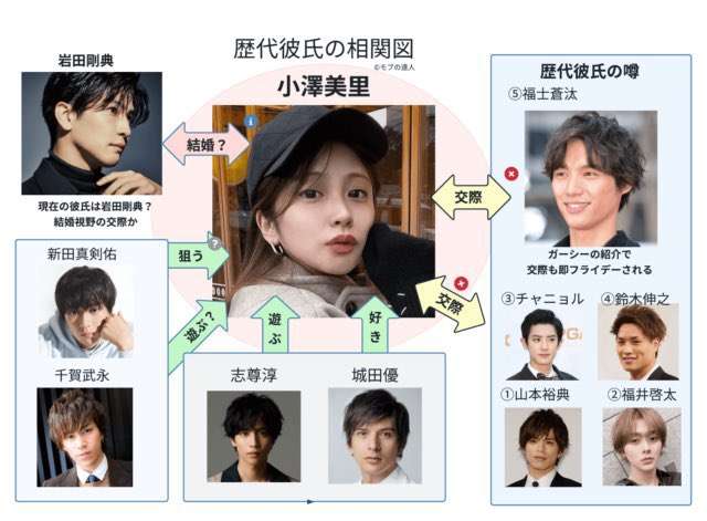 《衝撃の三角関係》坂口健太郎(34)、永野芽郁(25)とも付き合っていた!“一般女性と同棲”のウラで発覚「お付き合いしていたことは事実」事務所が認める