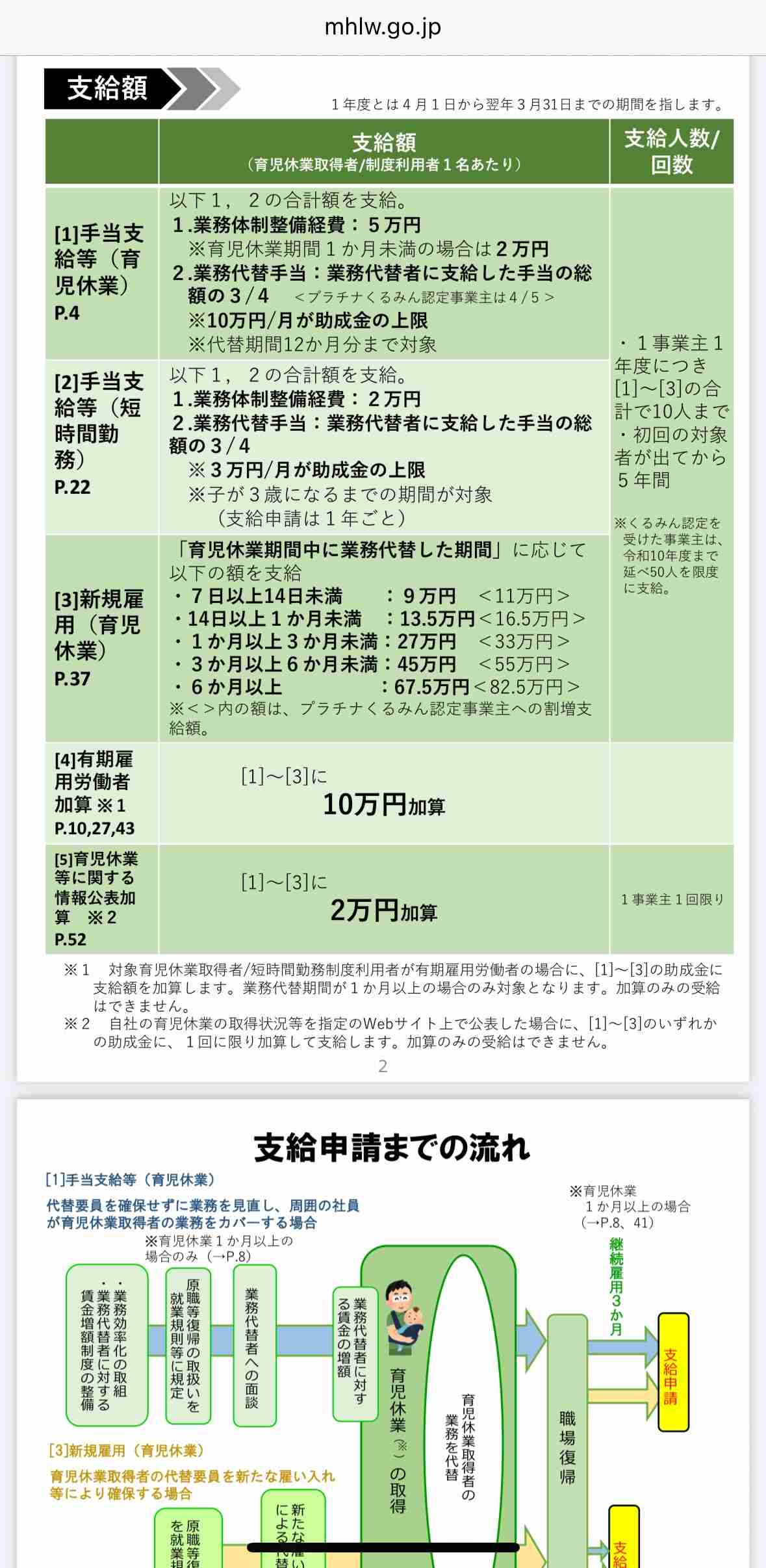 三井住友銀行、男性社員の1か月育休取得を必須に…本人と同僚に5万円の報奨金