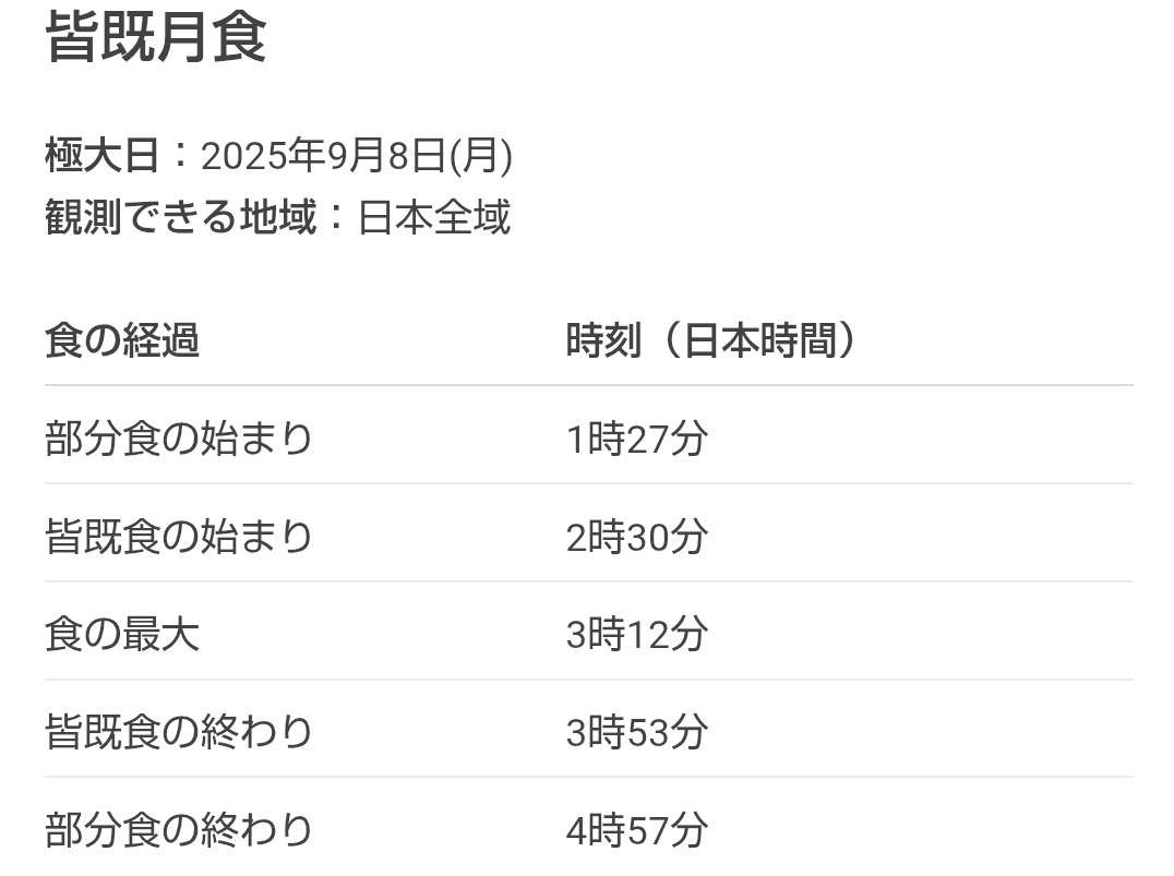 昼夜逆転している人の雑談