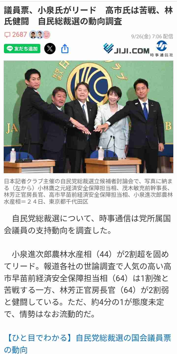 【自民党総裁選】“党員・党友”電話調査 高市氏が34%で1位…前回トップの小泉氏上回る