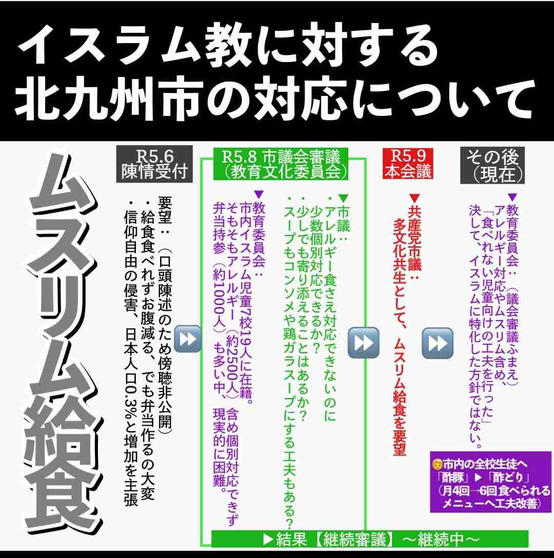「北九州市がムスリム給食」誤情報拡散→市に苦情殺到 業務に支障も