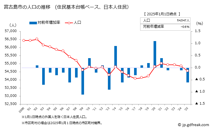 沖縄・宮古島で「発達障害児8年で44倍増」の衝撃 不安募らす島民「言われている理由では説明がつかない」