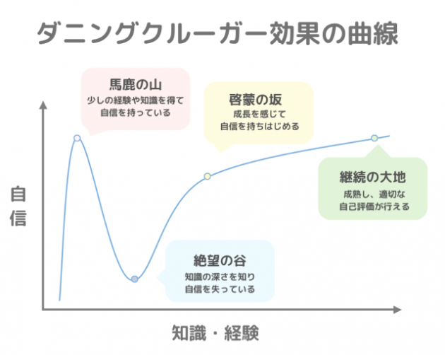 男の知ったかぶりがイラつく