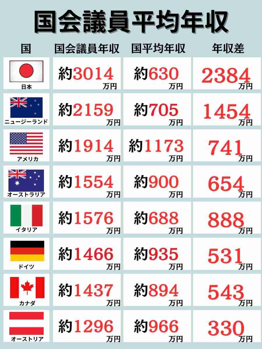 林芳正がわずか1年で政治資金1300万を会食に使っていた　うなぎ、ステーキ…老舗フグ屋では「芸者さんを呼ぶこともできる」VIP待遇も