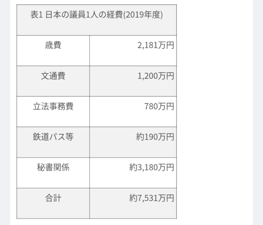 林芳正がわずか1年で政治資金1300万を会食に使っていた　うなぎ、ステーキ…老舗フグ屋では「芸者さんを呼ぶこともできる」VIP待遇も
