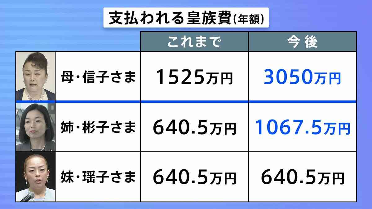 三笠宮家の新当主に彬子さま　母・信子さまは新宮家創設で分裂