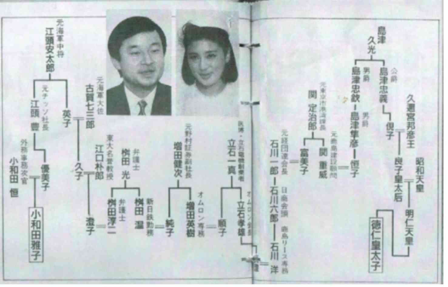 三笠宮家の新当主に彬子さま　母・信子さまは新宮家創設で分裂