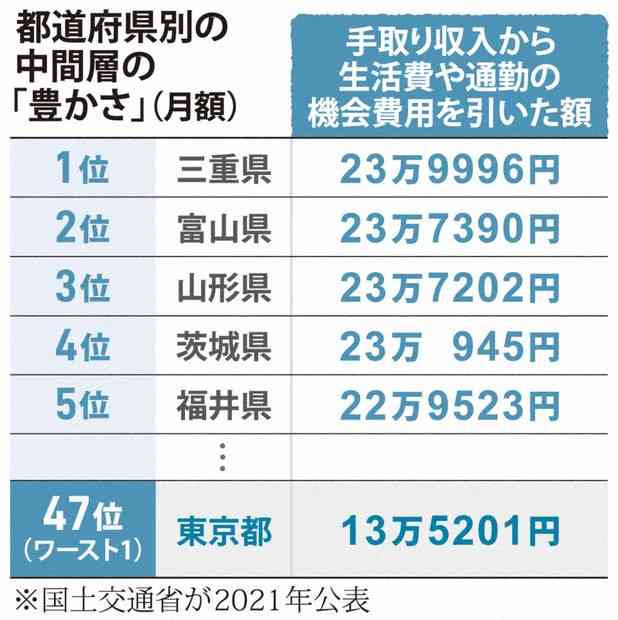 東京に生まれたかった