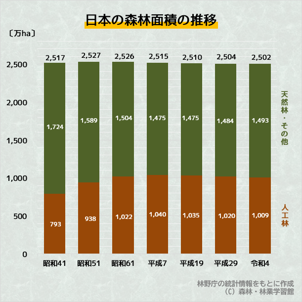 クマの市街地出没、SNSに目立つメガソーラー原因説「すみか奪ってる」「クマ被害増加」